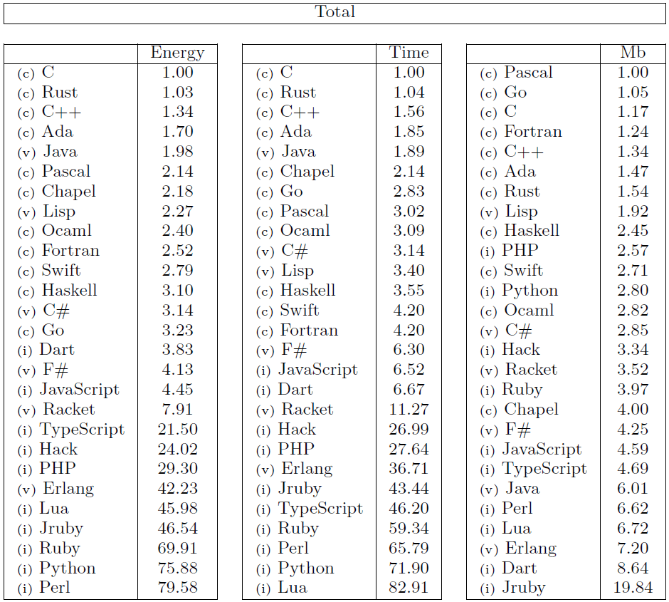 results are interesting