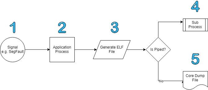 CORe Prüfungs-Guide